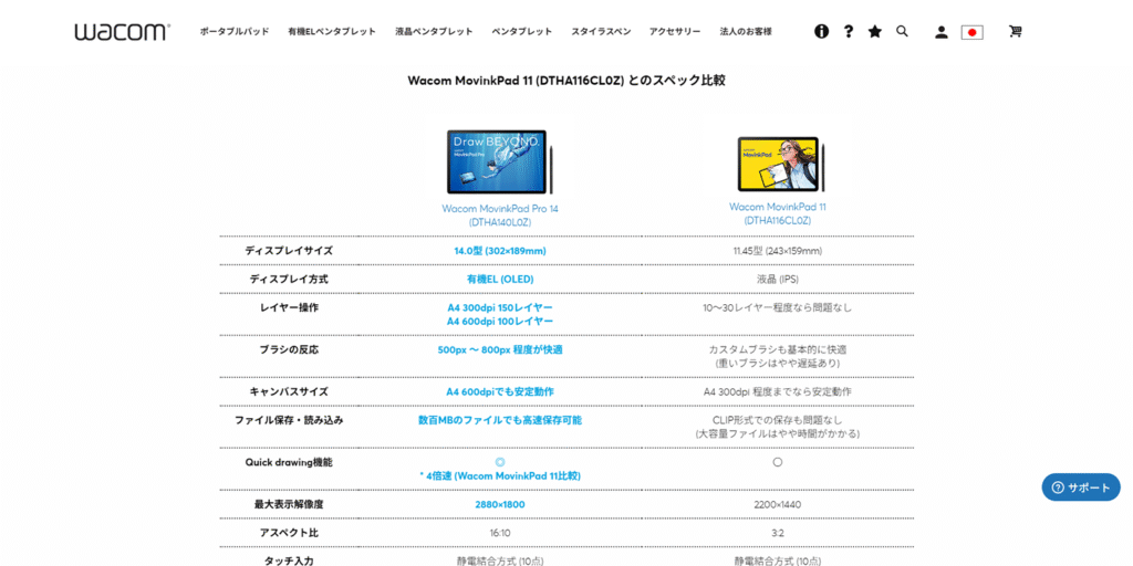 【スペック比較表】Wacom MovinkPad Pro 14と11の決定的違い。有機EL(OLED)ディスプレイ、A4 300dpiで150レイヤーを扱える性能差を徹底解説。