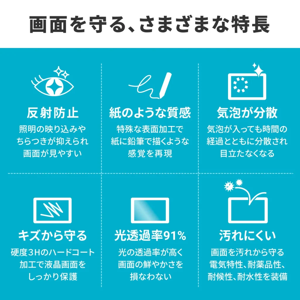 サンワサプライ製Wacom MovinkPad 11専用フィルム(LCD-WMP11P)が備える6つの特長解説画像。反射防止、紙のような質感、気泡分散、硬度3Hのキズ防止加工、光透過率91%、汚れ防止機能が一覧表でわかりやすくまとめられています。