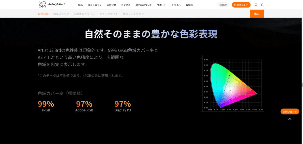 MacBookと比較しても遜色ないXP-Pen Artist 12 3rdの色域カバー率（Display P3 97%・Adobe RGB 97%）