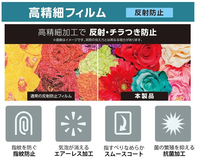エレコム製高精細タイプ保護フィルム(TB-WMP14FLFAHD)の性能図解。特殊ナノテクノロジー加工による有機ELのチラツキ防止効果や、スムースコートによる指滑りの良さが比較・解説されている。
